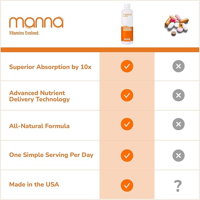 Manna Vitamins Evolved - Liposomal Vitamin C – High Absorption Liquid Immune Support Supplement with Antioxidants – Collagen Booster for Skin, Joints, Heart & Aging – Non-GMO, Vegan, 1000mg