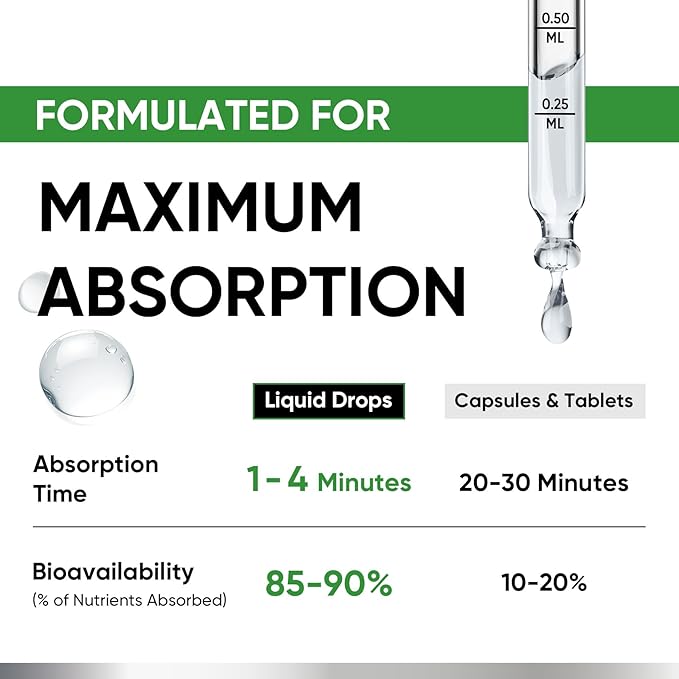 Venture Pal 5-in-1 Vitamin D3 10000 IU & K2 as MK-7 200mcg with Magnesium, MCT Oil, Zinc, Sugar-Free Vitamin D Liquid |Maximum Absorption for Bone, Mood & Immune Health - 2 FL OZ, 60 Days