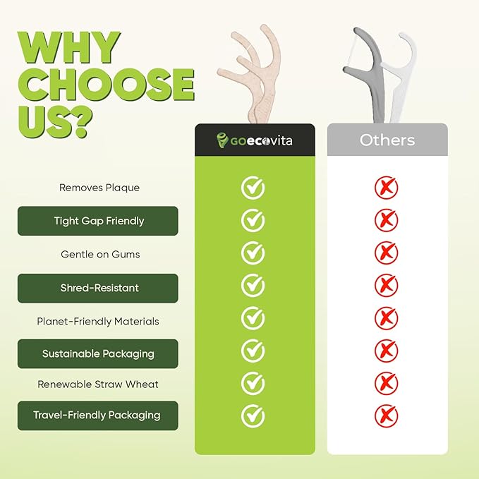 Biodegradable Floss Picks (Unflavored) - Natural Straw Wheat Handle | Thin & Durable Thread for Tight Gaps! | Dental Flossers for Adults | Gentle on Gums & Teeth | Eco Friendly, Vegan (100 Pack)
