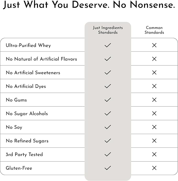 JUST INGREDIENTS Vanilla Bean Protein Powder – 20-Serving Blend with 100% Grass-Fed Whey & Organic Plant Proteins – Real Vanilla Bean & Cinnamon – Supports Muscle Recovery, Energy*