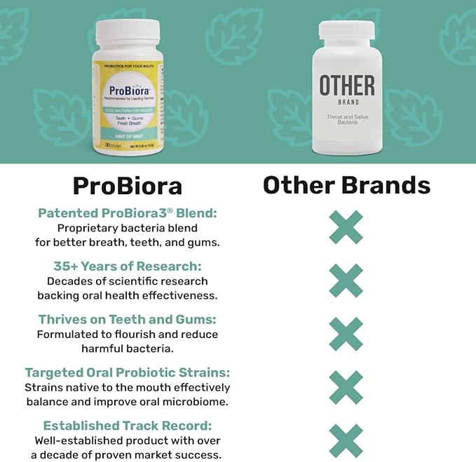 ProBiora Oral Probiotics for Teeth and Gums | Dental Probiotics for Improved Oral Health | Bad Breath Treatment for Adults | ProBiora3 Patented Probiotic Blend | Tooth Whitening | 30 Mint Tablets