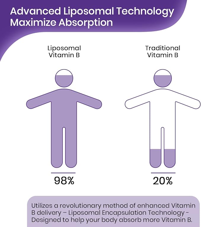Liposomal Vitamin B Complex Liquid Sublingual B Complex Vitamins Supplement for Women Men Improved Absorption Methylated B12,B1, B2, B3, B5, B6,Folate,Biotin for Energy and Immune Support-2.0 oz