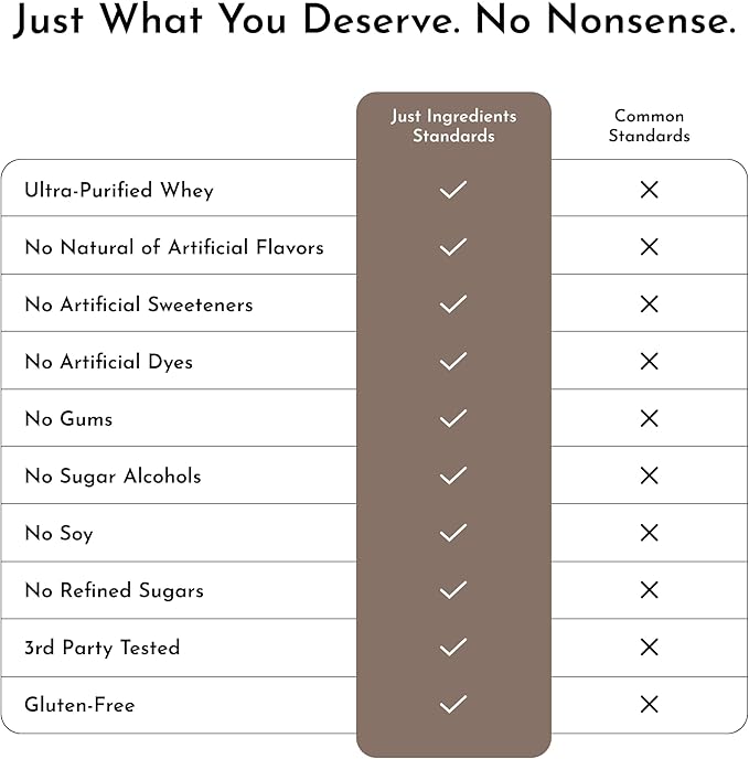 Chocolate Protein Powder – 30-Serving Blend with 100% Grass-Fed Whey & Organic Plant Proteins – Rich Cocoa Flavor – Supports Muscle Recovery, Energy & Satiety* – No Artificial Sweeteners or Fillers