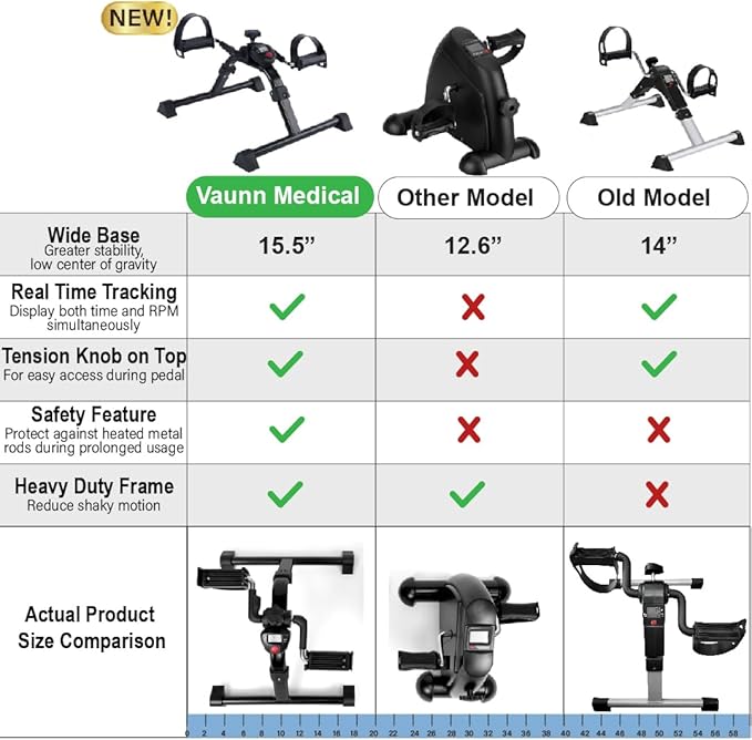 Vaunn Wrist Arm Leg Strengtheners Pedal Exerciser with Electronic Display for Indoor Exerciser and Physical Therapy