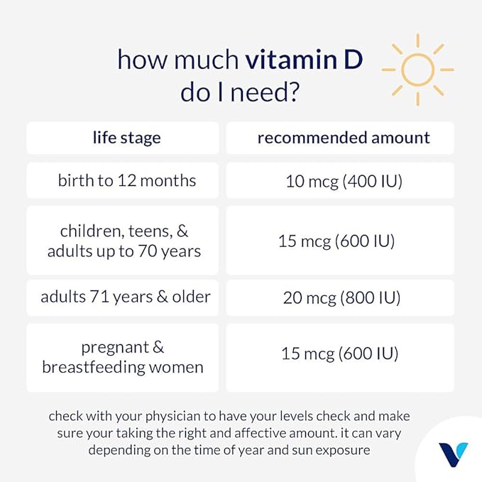 The Vitamin Shoppe Vitamin D3 1000IU Softgel, Supports Bone & Immune Health, Aids in Cellular Growth & Calcium Absorption, Gluten Free & Once Daily Formula (200 Softgels)