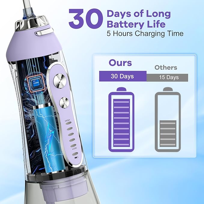 Water Dental Flosser Teeth Pick, H2ofloss Cordless Portable Oral Irrigator 300ML Rechargeable Travel Irrigation Cleaner IPX7 Waterproof WaterFlosser for Home Travel Lavender
