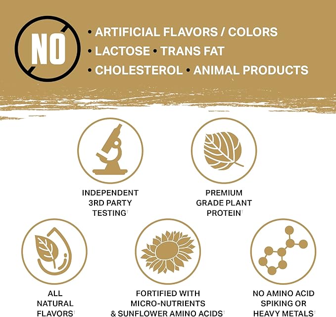 Ambrosia Planta - Premium Plant-Based Protein | Vegan & Keto Friendly | Gourmet Flavors with No Bloating or Stomach Upset | Gluten & Soy Free | No Added Sugar | 25 Servings | Sprinkle Cupcake