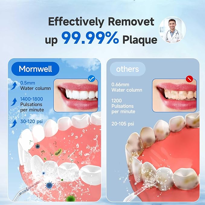 Water Flosser Cordless, Mornwell Water Flossers for Teeth - 300ML Tank and 4 Jet Tips, 3 Modes Portable Dental Oral Irrigator, Braces Care, Rechargeable Waterproof Portable Water Flosser, White