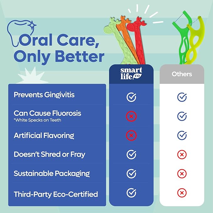 SmartLifeco Eco-Friendly Kids Flossers (100ct) - The Original Straw Wheat Dental Floss Picks for Children, Fluoride & PFA Free, Toothpick Flossing Sticks for Toddlers Teeth, No Shred Thread, Mint