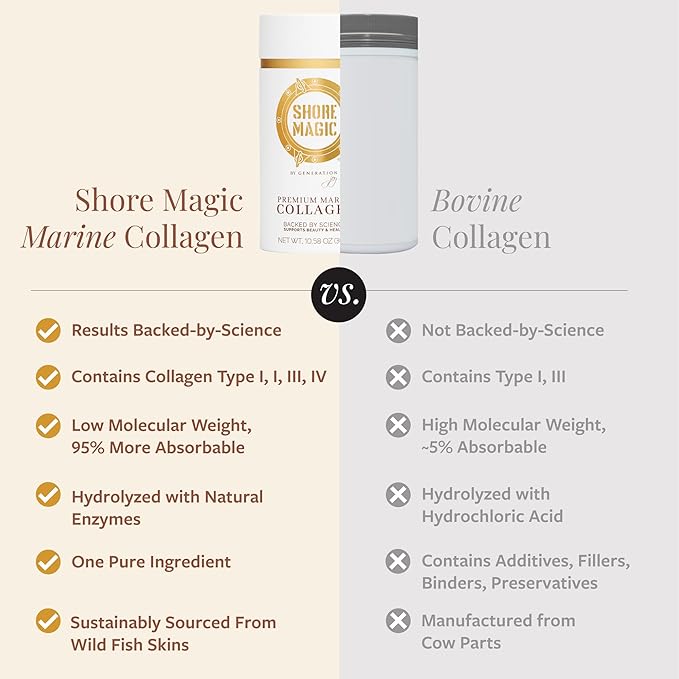 Shore Magic Premium Marine Collagen Powder – Hydrolyzed Type I, II, III & IV Peptides for Skin, Hair, Nails & Joints – Wild-Caught Fish, Kosher, Unflavored, Travel Friendly, 28 Daily Packets