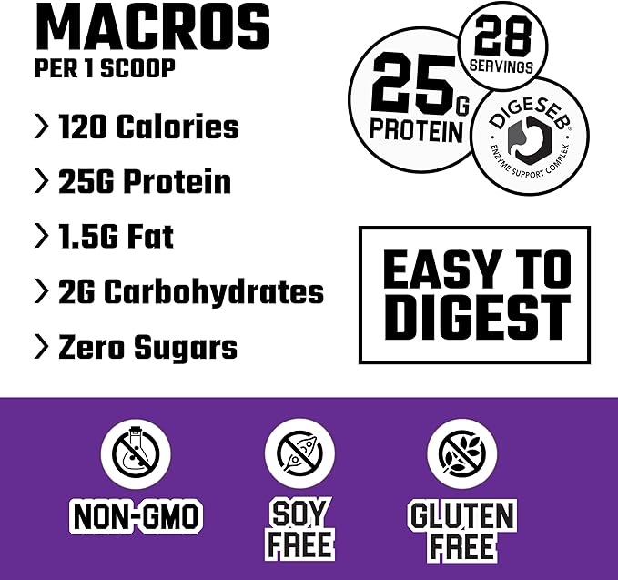 Axe & Sledge Farm Fed 100% Whey Protein Isolate | 25g Protein | Low Carb, Low Sugar, Soy Free, Gluten Free | Protein Powder for Men and Women | Keto | Made in The USA | 28 Servings, S'Mores