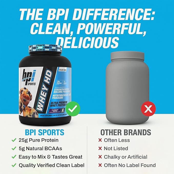 BPI Sports Whey HD Ultra Premium Protein Powder Isolate | Workout Whey Protein Powder for Men & Women for Muscle Gain | Milk Protein Concentrates | Blueberry Muffin, 4.07 Pound