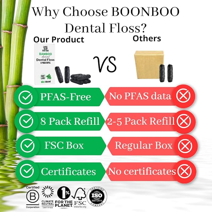 BOONBOO Dental Floss Refill, Bamboo Charcoal Woven Thread, 8 Pieces, Unflavored