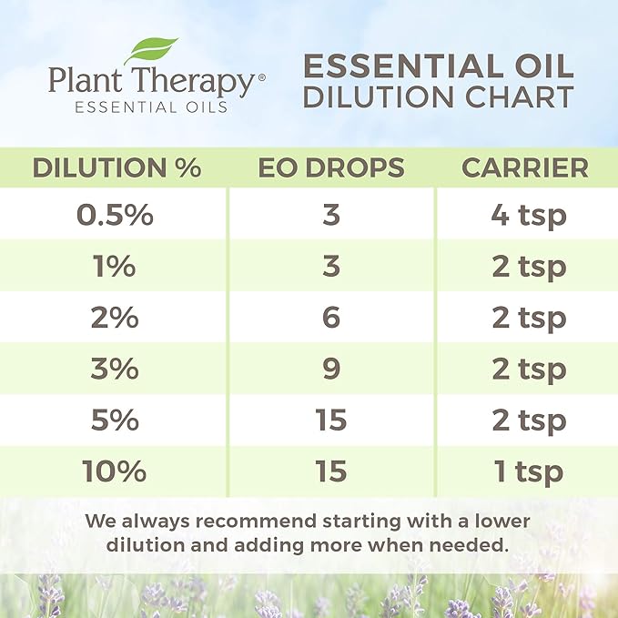 Plant Therapy Evening Primrose Carrier Oil 1 Gallon Base Oil for Aromatherapy, Essential Oil or Massage Use
