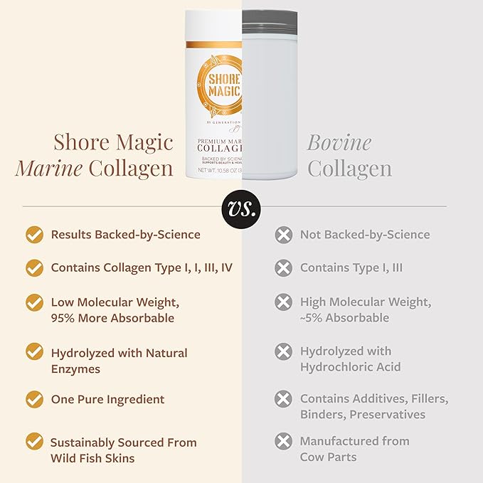Shore Magic Premium Marine Collagen Powder Types I-IV | Wild Fish-Sourced, Hydrolyzed, Unflavored & Odorless | 9g Protein Per Serving – Supports Skin, Hair, Nails, Joints & Bones | 4-Month Supply