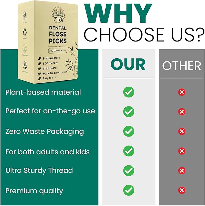 Biodegradable Dental Floss Picks for Teeth, 200 Count, Corn Straw Floss Picks, PFAS Free. Unflavored Flossers, Plant Based, Shred Resistant Floss for Adults & Kids