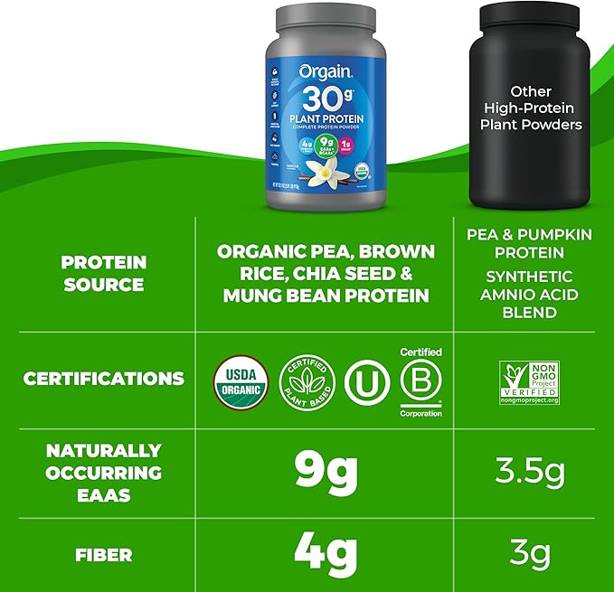 Orgain Organic 30g Vegan Plant Protein Powder, Vanilla, 9g EAAs + BCAAs, High Plant Protein, 4g Prebiotic + Fiber, 1g Sugar, Pre-Workout, Muscle Support + Recovery - 2.01lb (Packaging May Vary)