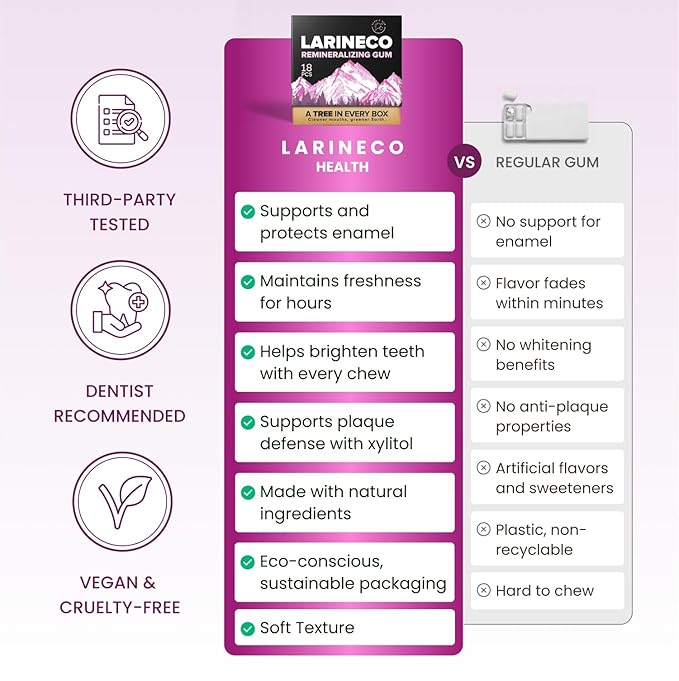 Larineco Remineralizing Gum with Nano Hydroxyapatite & Xylitol – Sugar-Free Cinnamon Xylitol Gum – Plastic-Free, Dye-Free, Aspartame-Free – Natural Base – 18 Pieces (18 Count (Pack of 2), Bubble Gum)