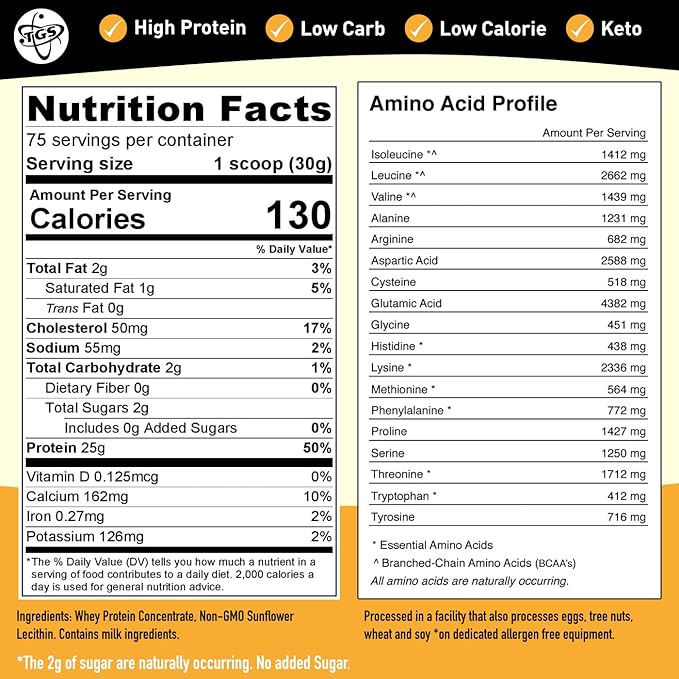 TGS Nutrition 100% Whey Protein Powder Unflavored, Unsweetened for Men & Women - Clean, No Artificial Ingredients - 5lb Bulk, Soy Gluten Free, Keto, Low Carb - Post Workout Muscle Growth Recovery