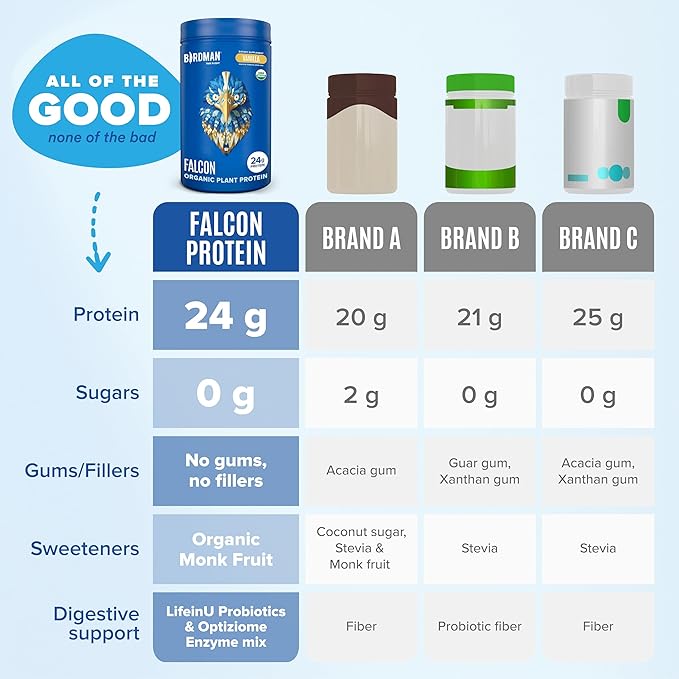 BIRDMAN Falcon Vegan Protein Powder Organic, Stevia & Sugar Free, Plant Based Protein, Low Carb, Dairy Free, Keto, Non Whey Protein, Probiotic, Pea Protein | Vanilla Flavor - 37 Servings - 2.64lb