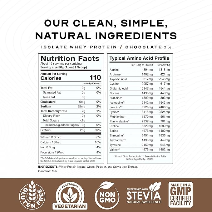 Muscle Feast Grass-Fed Whey Protein Isolate, All Natural Hormone Free Pasture Raised, Whey Isolate Protein Powder for Men and Women, Clean, Gluten-Free, Delicious Isolate Protein - Chocolate, 1lb