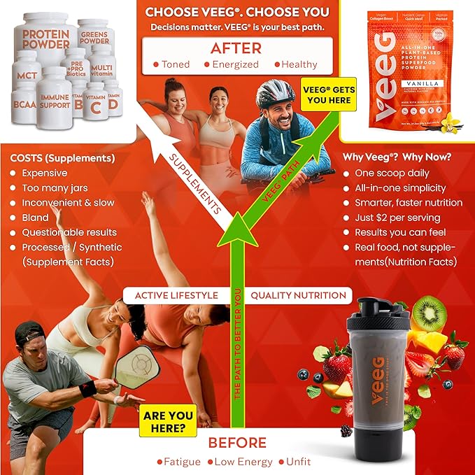 Veeg All-in-One Protein Smoothie Powder – Vegan Protein, Organic Greens, MCT, Probiotics & Multivitamin. Simplified Daily Nutrition for Strength, Energy, Vitality & Gut Health.15 Servings (Chocolate)