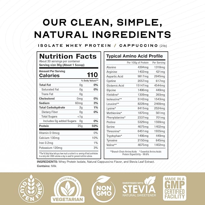 Muscle Feast Grass-Fed Whey Protein Isolate, All Natural Hormone Free Pasture Raised, Whey Isolate Protein Powder for Men and Women, Clean, Gluten-Free, Delicious Isolate Protein - Cappuccino, 2lb