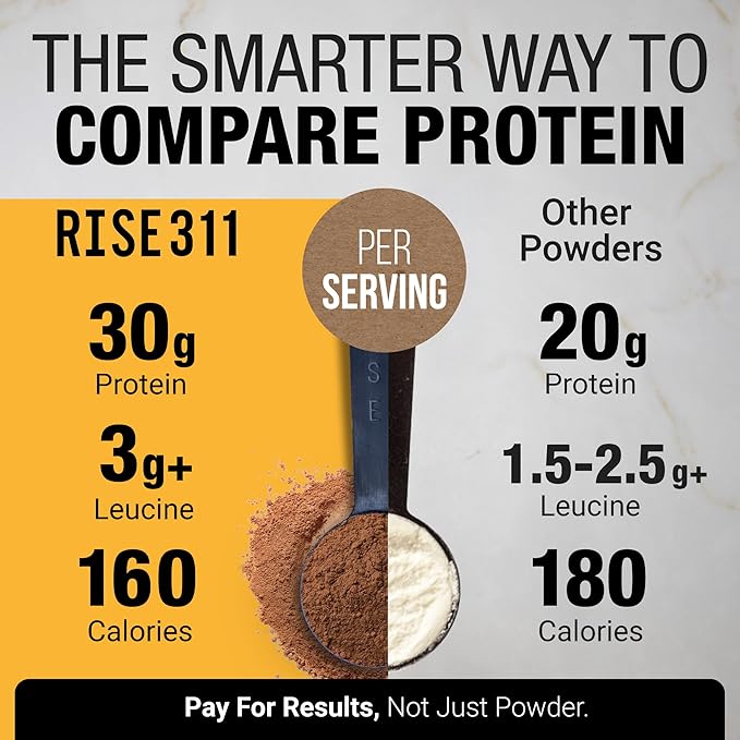 Plant-Based Protein Powder for Men and Women – 30g Complete Plant Protein and 3g Leucine, Zero Bloat, Gourmet Cocoa, Smooth Texture, Dark Chocolate, 15 Servings