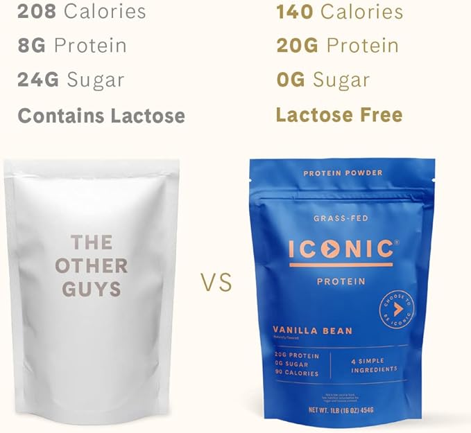ICONIC Protein Powder, Vanilla Bean - Sugar Free, Low Carb Protein Powder - Lactose Free, Gluten Free, Non-GMO - 20g Grass Fed Whey & Casein Protein - Keto Friendly, 1 lb Pouch (18 Servings)