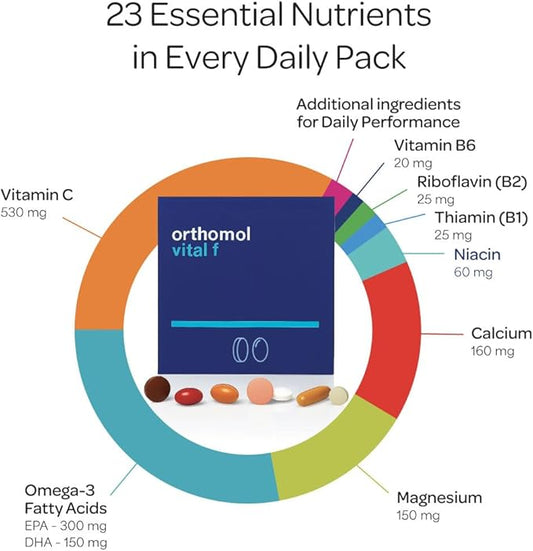Orthomol Vital F Women's Multivitamin Tablets – 30-Day Supply for Enhanced Vitality, Energy, and Reduced Fatigue with Vitamins A, B, C, D, E, K, Calcium, Iodine & Omega-3