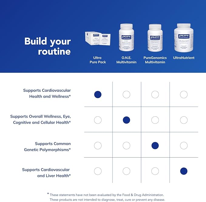 Pure Encapsulations Ultra Pure Pack - Daily Comprehensive Multivitamins - Supports Well-Being* - with Coenzyme Q10, Vitamin C & More - Non-GMO - 30 Packets