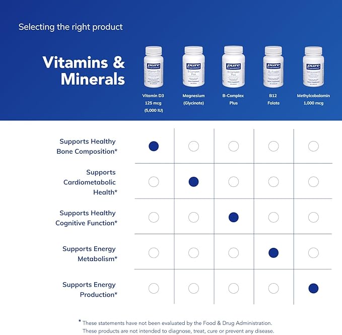 Pure Encapsulations Vitamin D3 125 mcg (5,000 IU) - Supplement to Support Bone, Joint, Breast, Heart, Colon, and Immune Health* - with Vitamin D - 60 Capsules
