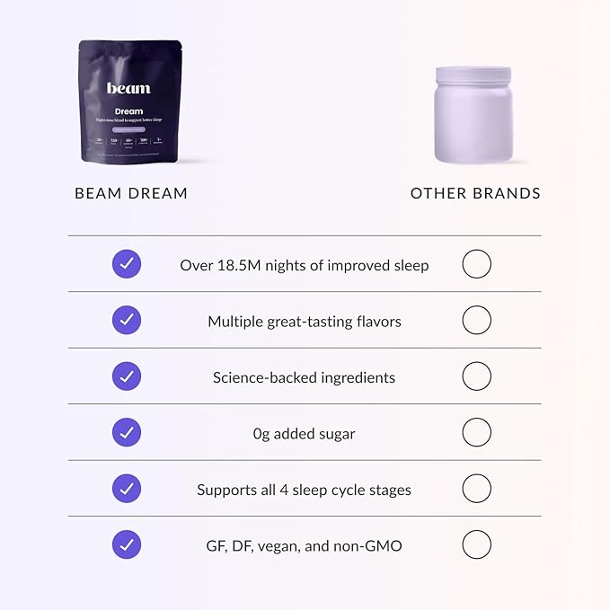 Beam Dream Sleep Powder, L-Theanine, Apigenin, Reishi and Magnesium, Third Party Tested Natural Sleep Aid & Sleep Supplement for Deep Sleep, Relaxation and Recovery, Natural Sleep Support, 30 Servings
