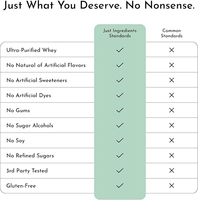 JUST INGREDIENTS Mint Chocolate Protein Powder – 30 Serving Bag – Grass-Fed Whey & Plant Protein Blend with Real Cocoa & Peppermint –Sweetened, Non-GMO, Gluten-Free, No Artificial Flavors