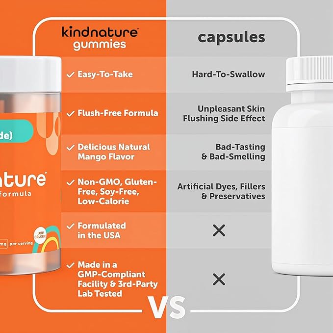 kindnature Vitamin B3 Niacin Gummies - Flush Free Niacinamide 500mg Supplement - Vegan, Non-GMO, Low-Calorie, Gluten-Free, Soy-Fee, 3rd Party Lab Tested - 1 Month Supply, 90 Chewable Gummies