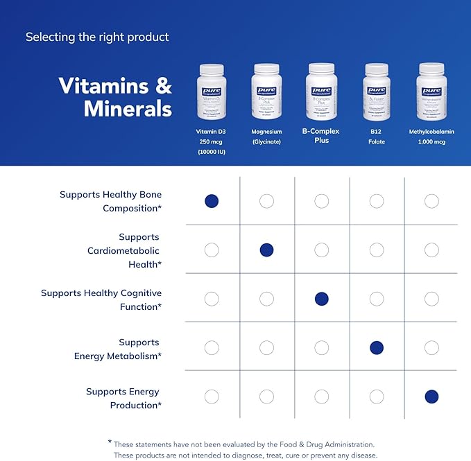 Pure Encapsulations Vitamin D3 250 mcg (10,000 IU) - Supplement to Support Bone, Joint, Breast, Heart, Colon & Immune Health - with Premium Vitamin D - 120 Capsules