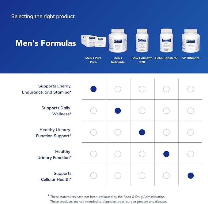 Pure Encapsulations Men's Nutrients - Multivitamin Mineral Supplement to Support Energy, Endurance & Stamina in Men Over 40* - with Vitamin D, Vitamin C & Trace Minerals - 180 Capsules