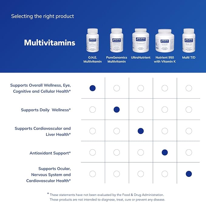 Pure Encapsulations O.N.E. Multivitamin - Once Daily Multivitamin with Antioxidant Complex Metafolin, CoQ10, and Lutein to Support Vision, Cognitive Function, and Cellular Health* - 30 Capsules