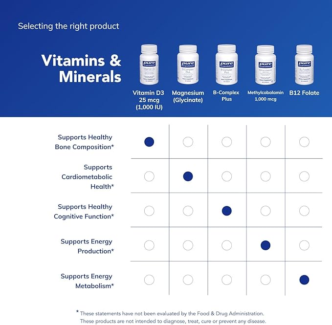 Pure Encapsulations Vitamin D3 25 mcg (1,000 IU) - Supplement to Support Bone, Joint, Breast, Heart, Colon & Immune Health - with Premium Vitamin D - 60 Capsules