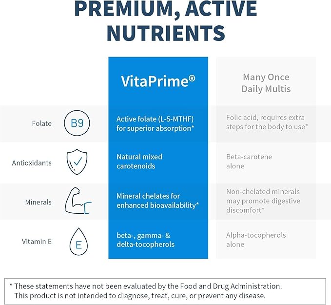SFI Health VitaPrime - Iron Free Multivitamin for Women & Men - Promote Immune Function & Support Nutritional Gaps - Two-Per-Day Multivitamin with Methyl Folate & B12 (120 Tablets)