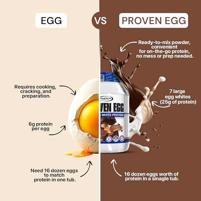 Gaspari Nutrition Proven Egg, 100% Egg White Protein, 25g Protein, Keto Friendly, Dairy and Lactose Free, Soy Free (2 lbs, Rocky Road)