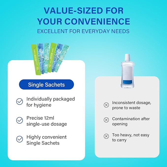 Travel Size Mouthwash Portable Packets to Go,20 Individual Disposable Packs, Alcohol & Fluoride Free, 3 Refreshing Flavors (Fresh Mint, ICY Mint, Grapefruit Mint) Fresh Oral Hygiene (20)