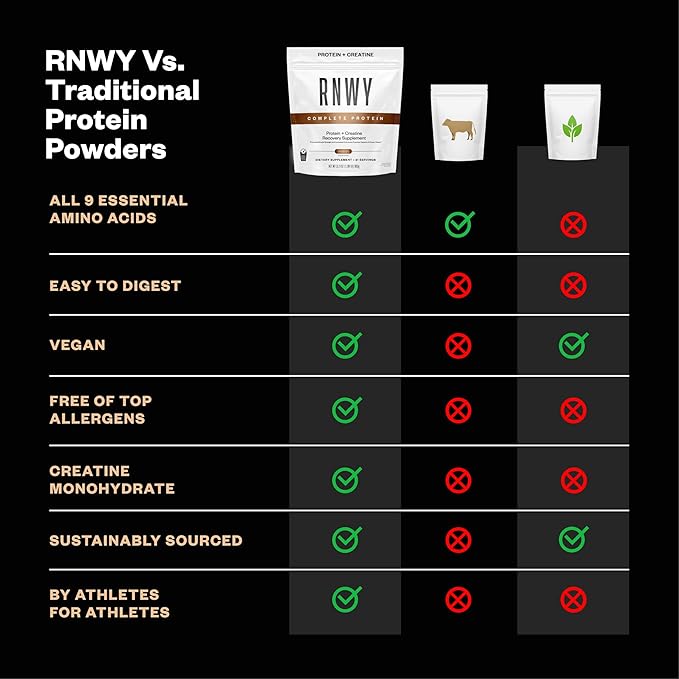 25g Chocolate Protein + 5g Creatine Powder, Vegan Plant-Based Protein with Digestive Enzymes to Build & Recover, 21 Servings