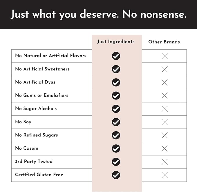 JUST INGREDIENTS Protein Powder | 15 Servings | 24g Protein | Chocolate Flavor Made with 100% Grass-Fed, Non-Denatured Whey | Five Different Sources from Organic Whole Food Ingredients