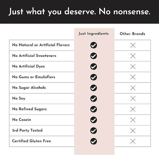 JUST INGREDIENTS Protein Powder | 15 Servings | 24g Protein | Chocolate Flavor Made with 100% Grass-Fed, Non-Denatured Whey | Five Different Sources from Organic Whole Food Ingredients