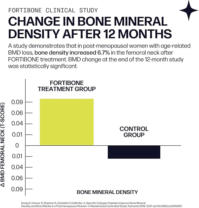 Sparkle Wellness Osteo Boost (No Flavor) [30 Serves] | Collagen Powder Supplement | FORTIBONE Bioactive Collagen Peptides and Buffered Vitamin C Nutra C | Bone Supplements