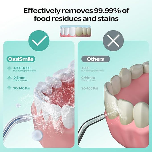 New Water Flosser for Teeth Cleaning, 260ML Portable Cordless Oral Irrigator with DIY Strength, 4 Cleaning Modes, IPX7 Waterproof Rechargeable Water Dental Pick Flosser for Home, Travel
