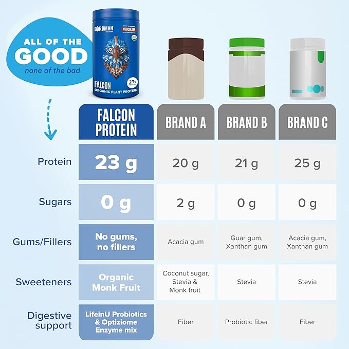 BIRDMAN Falcon Vegan Protein Powder Organic, Stevia & Sugar Free, Plant Based Protein, Low Carb, Dairy Free, Keto, Non Whey Protein, Probiotic, Pea Protein | Chocolate Flavor - 18 Servings - 1.32lb