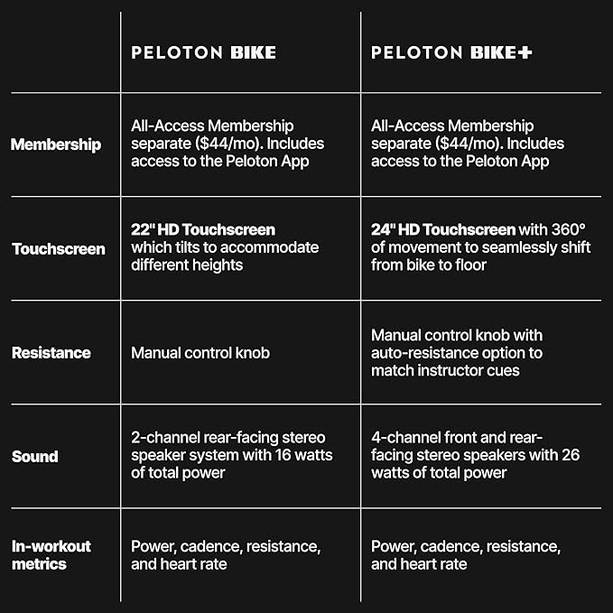 Peloton Bikes, Indoor Exercise bikes for Cardio and Strength Training