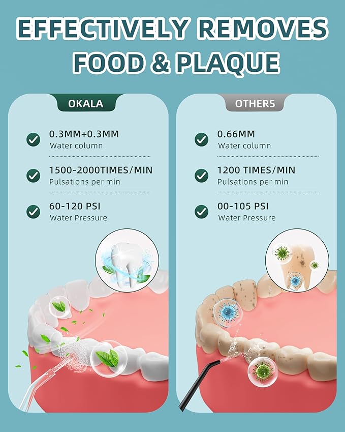 Water Flosser, Water Dental Flosser Pick for Teeth, 300ML IPX7 Waterproof Oral Irrigator, 3 Modes 4 Replaceable Jet Tips, Professional Flossing Cleaning Picks for Home Travel Gums (White)